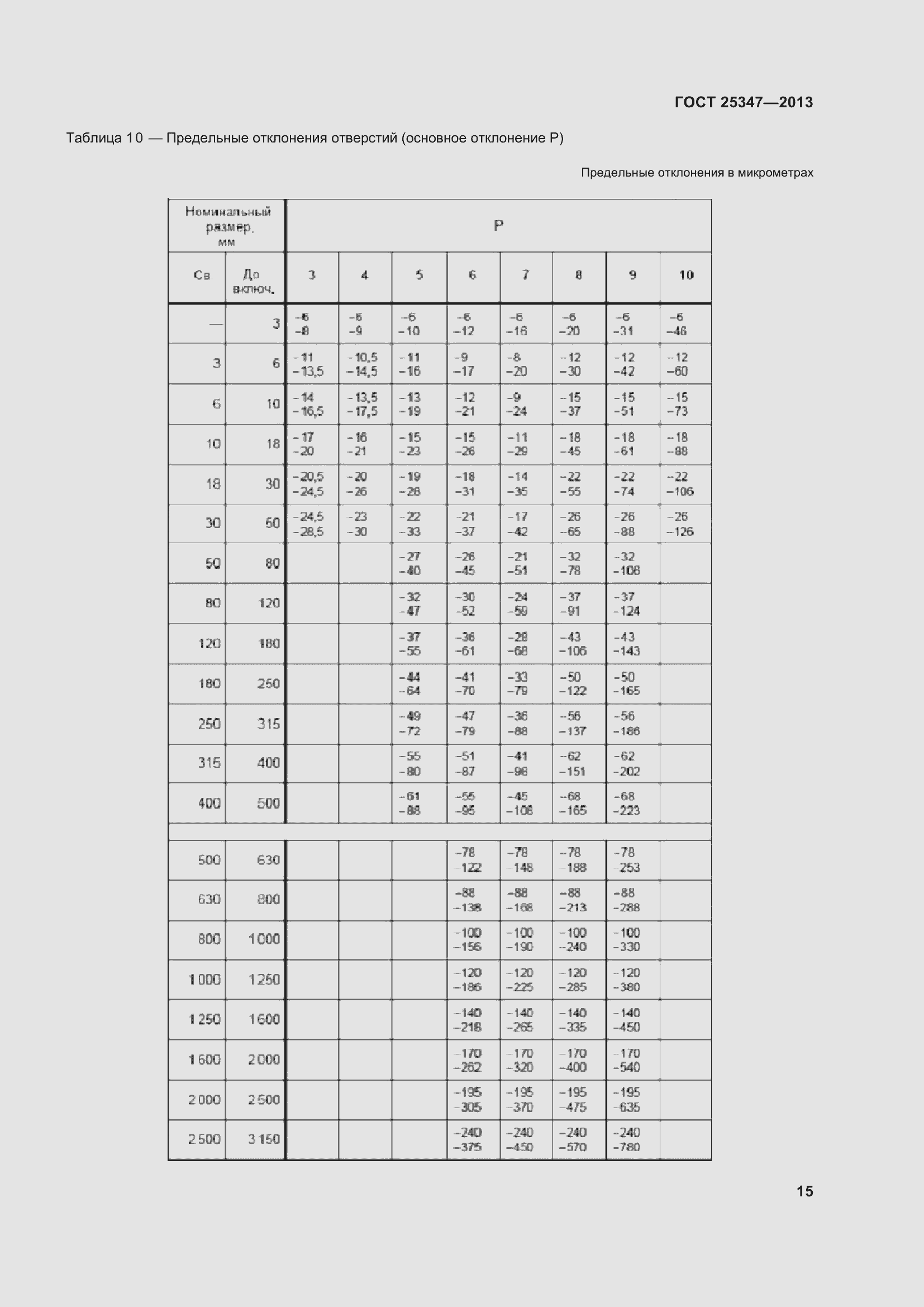 Страница 23 ГОСТ 25347-2013