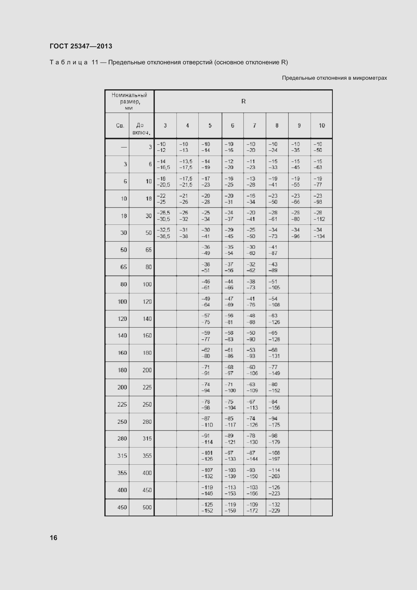 Страница 24 ГОСТ 25347-2013