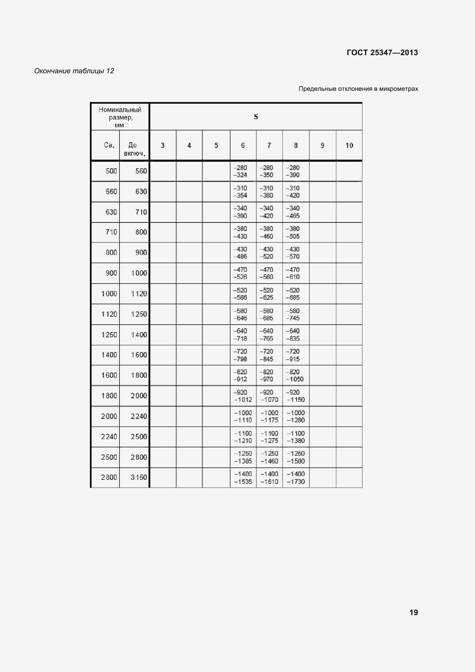 Страница 27 ГОСТ 25347-2013