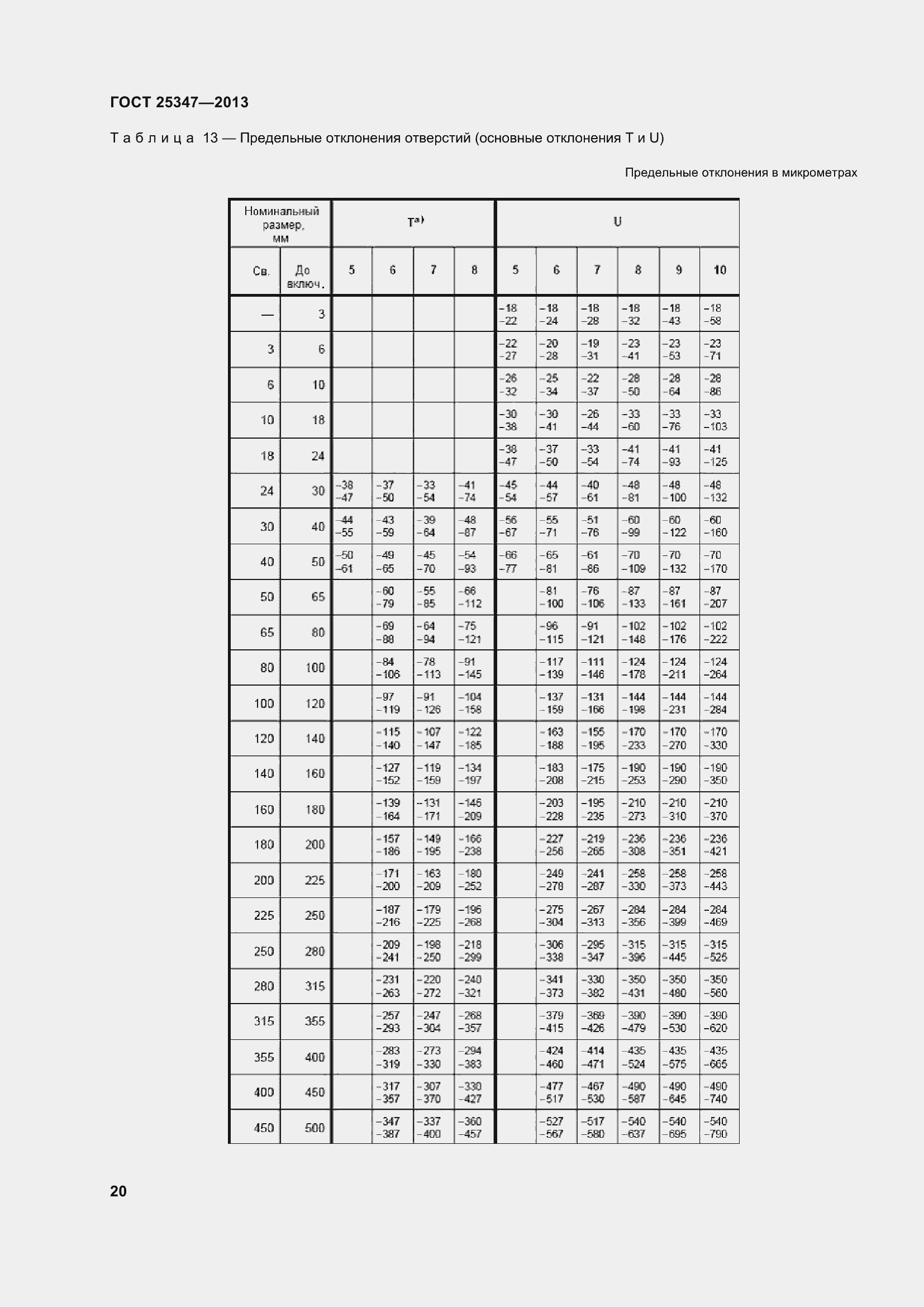 Страница 28 ГОСТ 25347-2013