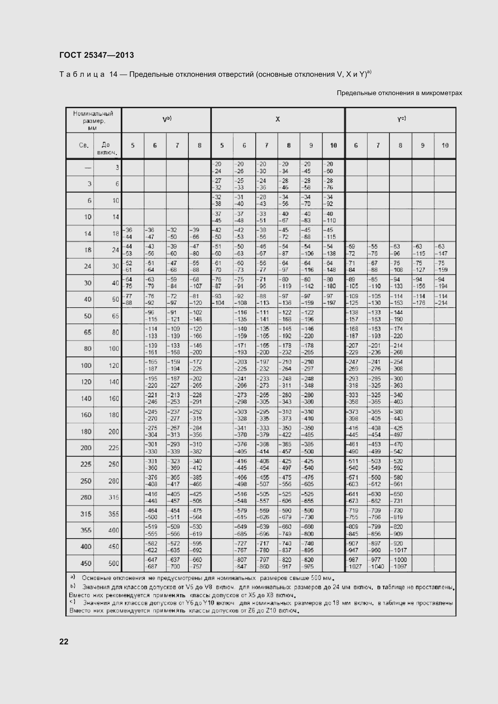 Страница 30 ГОСТ 25347-2013