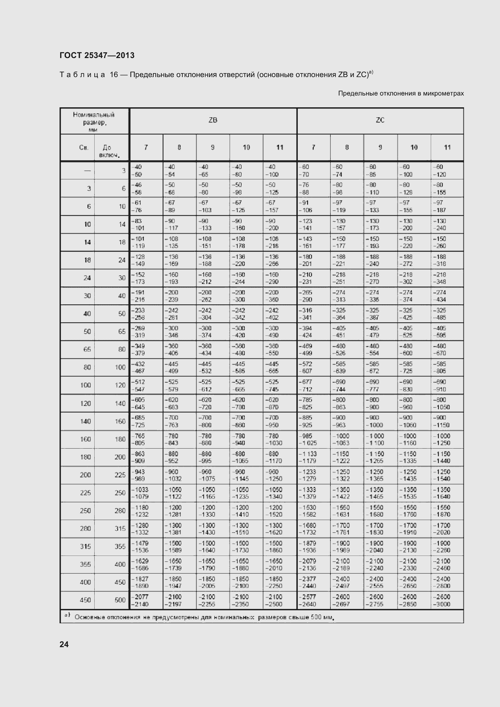 Страница 32 ГОСТ 25347-2013