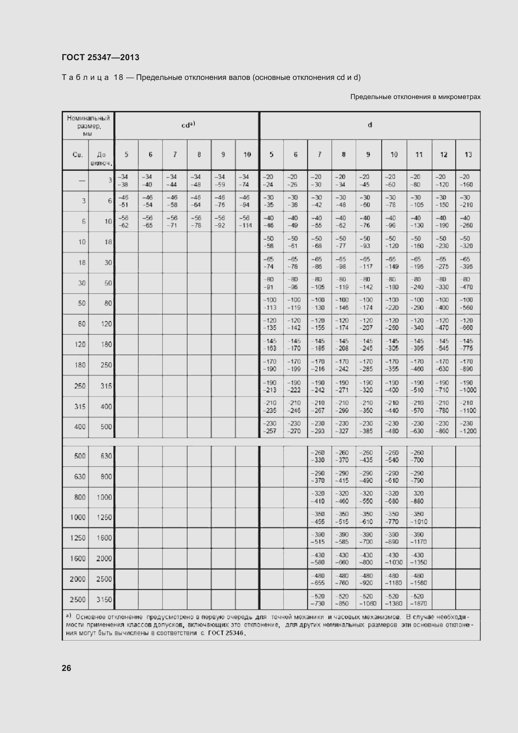 Страница 34 ГОСТ 25347-2013