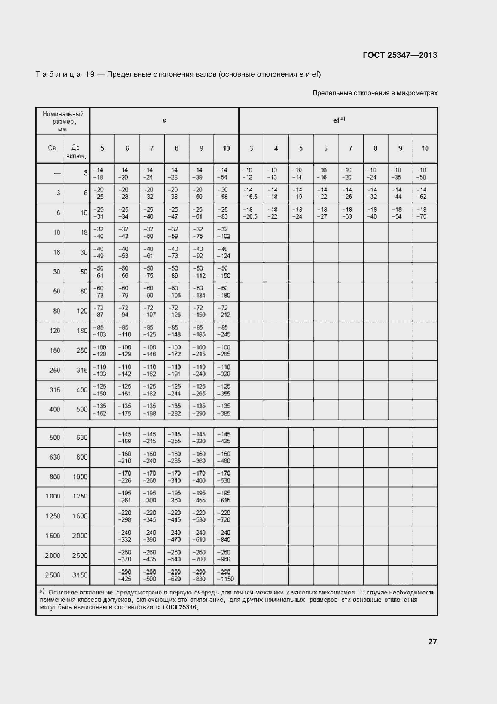 Страница 35 ГОСТ 25347-2013