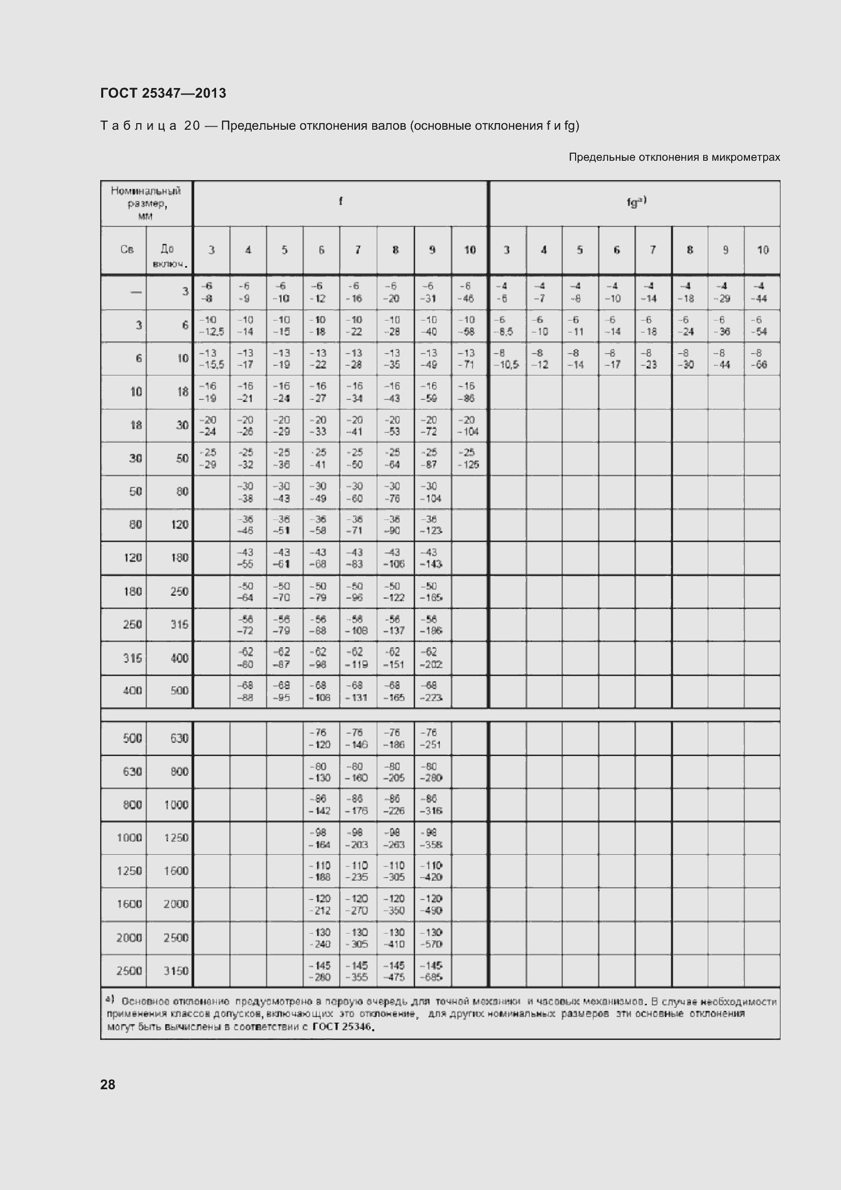 Страница 36 ГОСТ 25347-2013