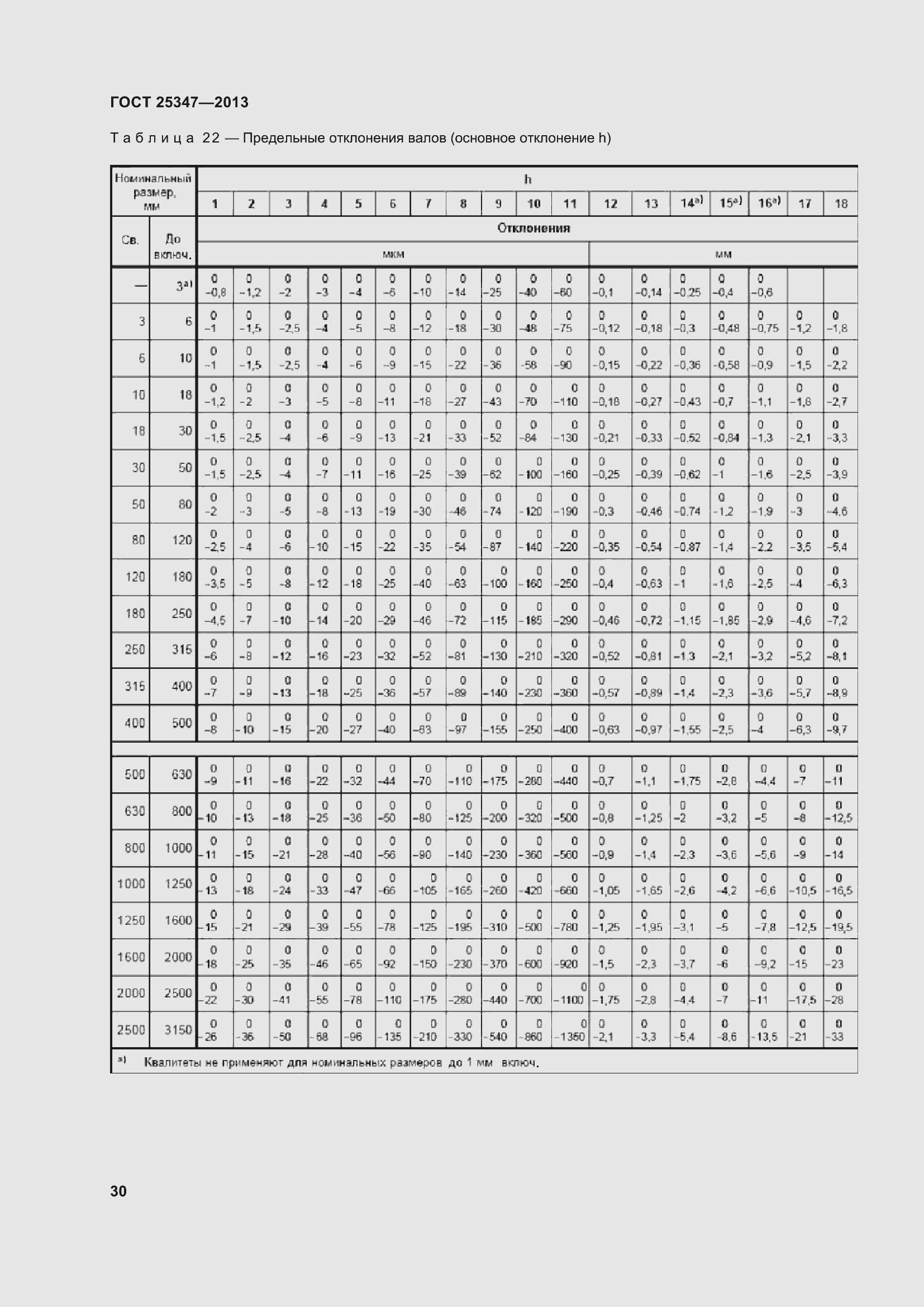 Страница 38 ГОСТ 25347-2013
