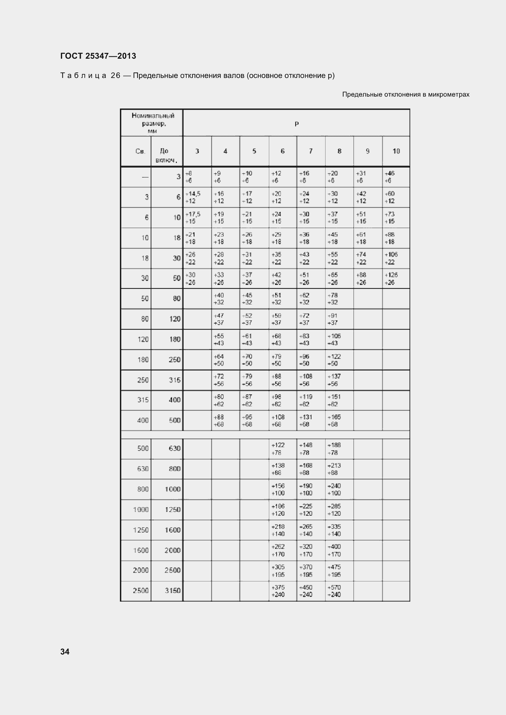 Страница 42 ГОСТ 25347-2013