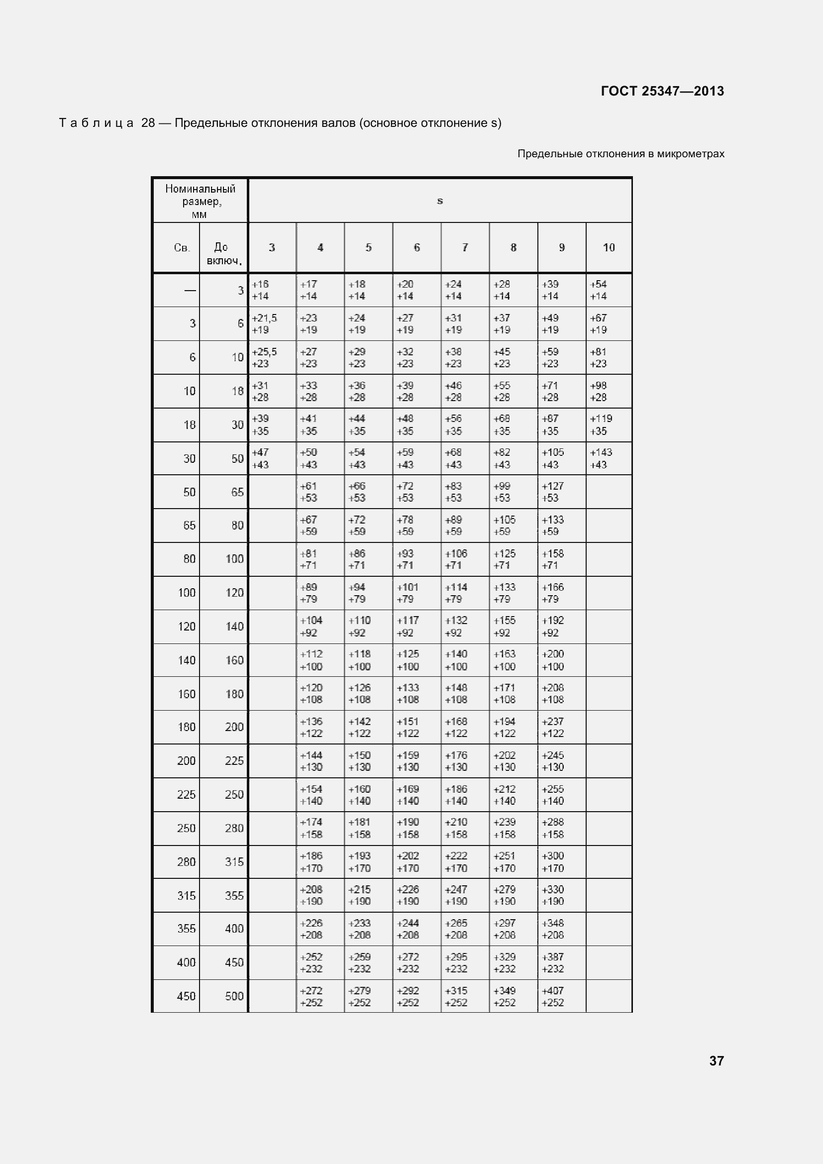 Страница 45 ГОСТ 25347-2013