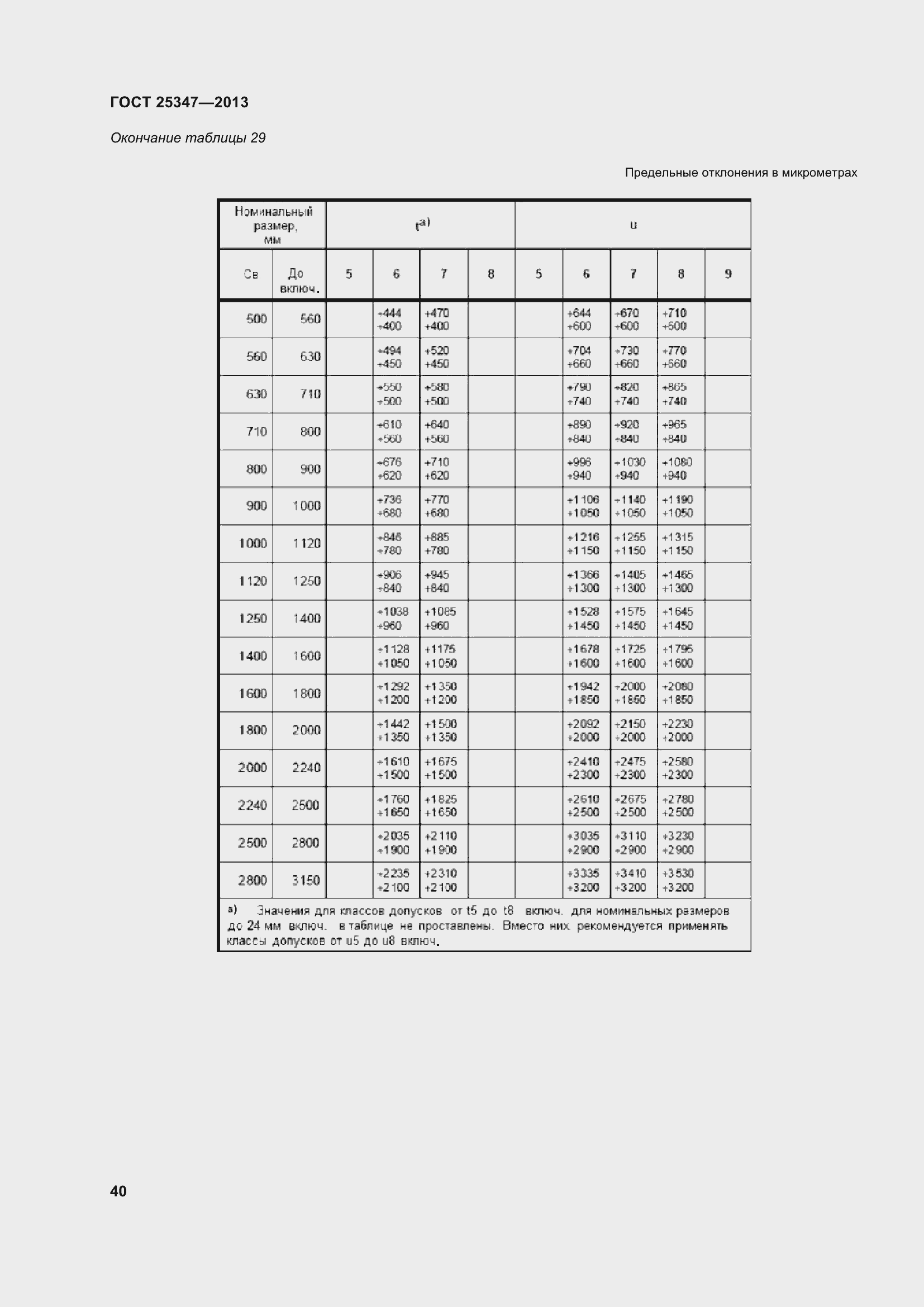 Страница 48 ГОСТ 25347-2013