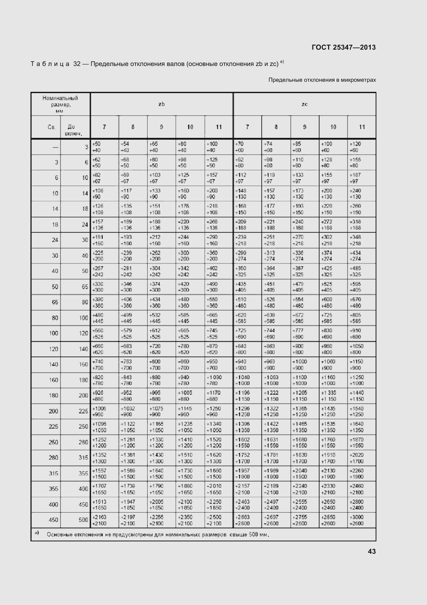 Страница 51 ГОСТ 25347-2013
