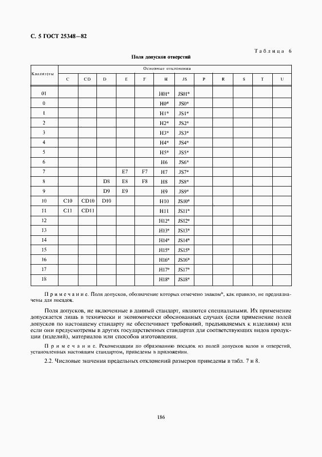 Страница 5 ГОСТ 25348-82