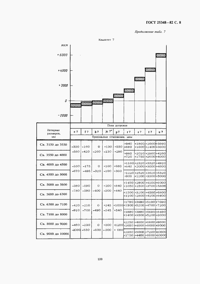 Страница 8 ГОСТ 25348-82