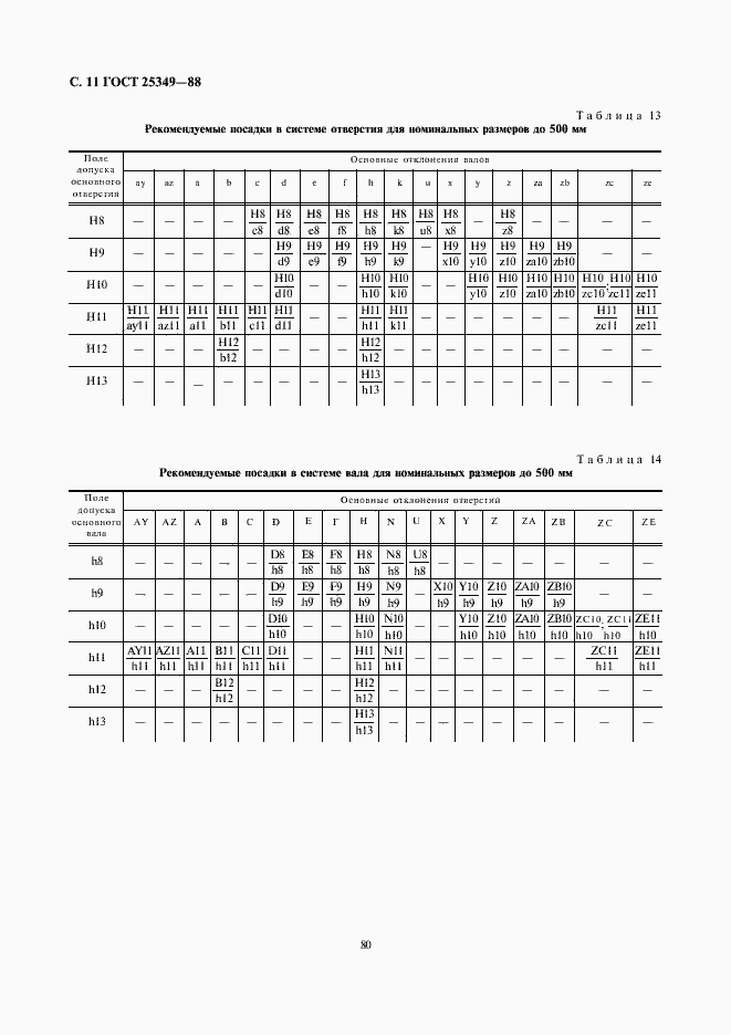 Страница 11 ГОСТ 25349-88