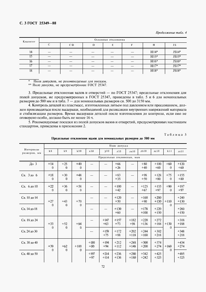 Страница 3 ГОСТ 25349-88