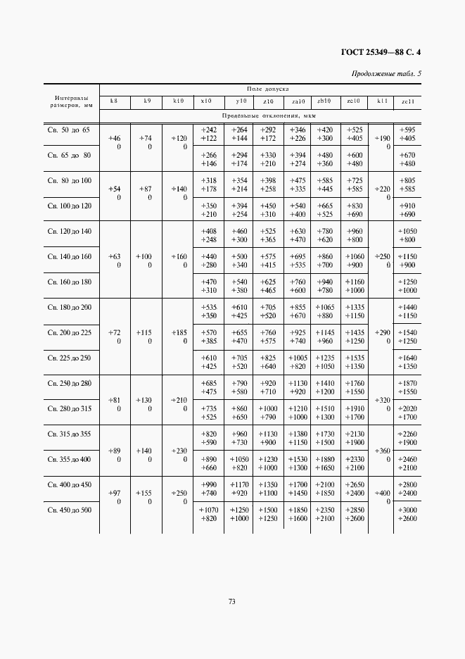 Страница 4 ГОСТ 25349-88