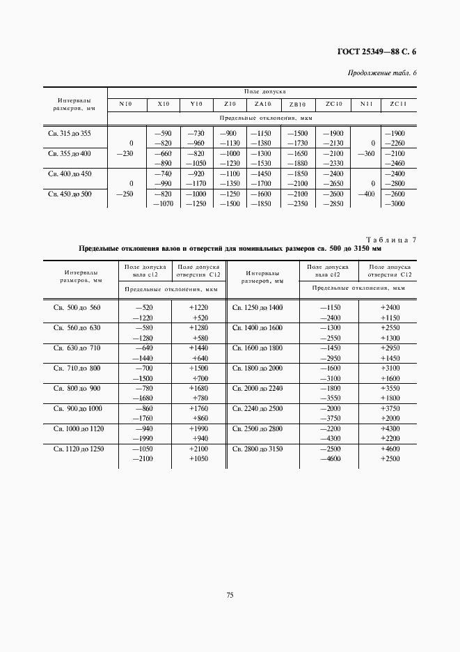 Страница 6 ГОСТ 25349-88