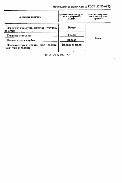 Страница 8 ГОСТ 25353-82