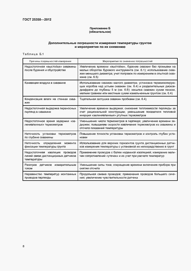 Страница 11 ГОСТ 25358-2012