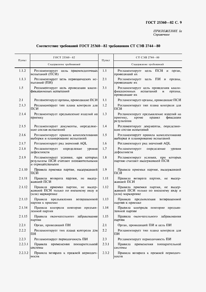 Страница 10 ГОСТ 25360-82