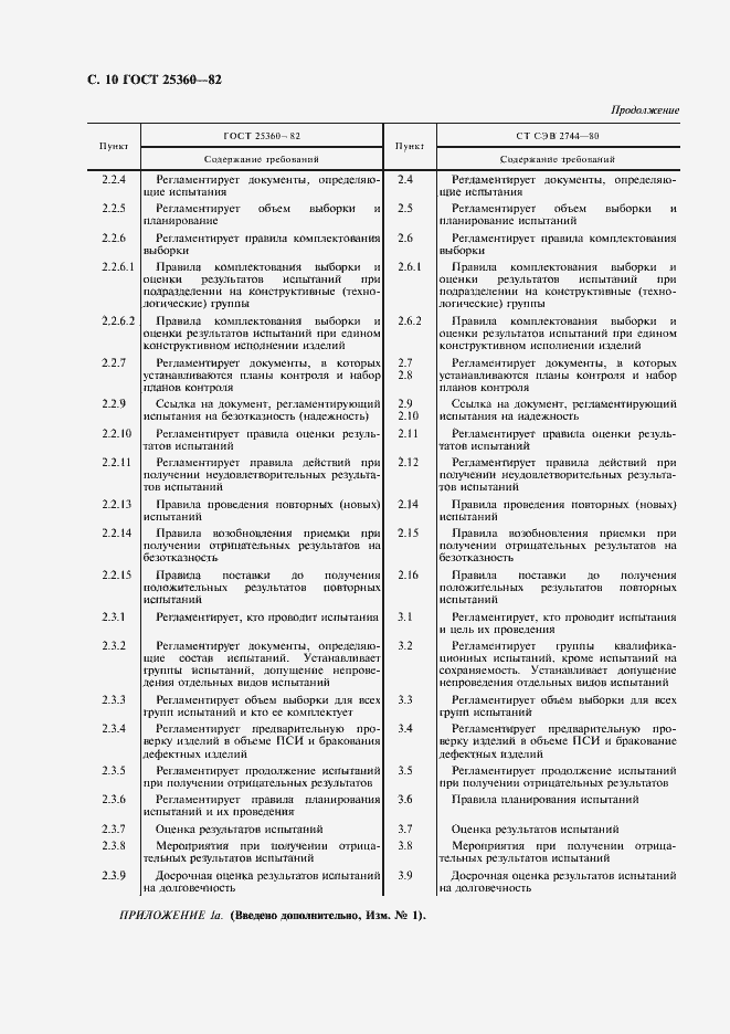 Страница 11 ГОСТ 25360-82
