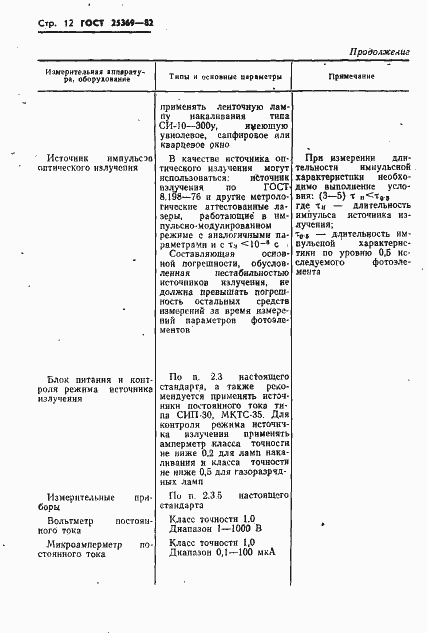 Страница 14 ГОСТ 25369-82