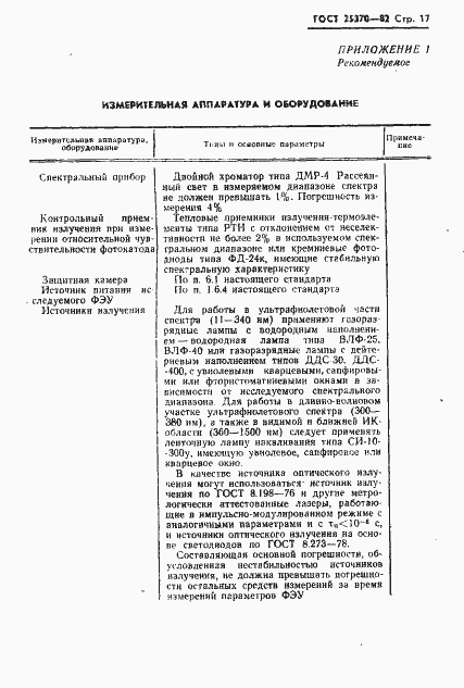 Страница 19 ГОСТ 25370-82