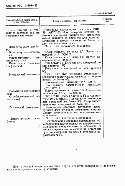 Страница 20 ГОСТ 25370-82