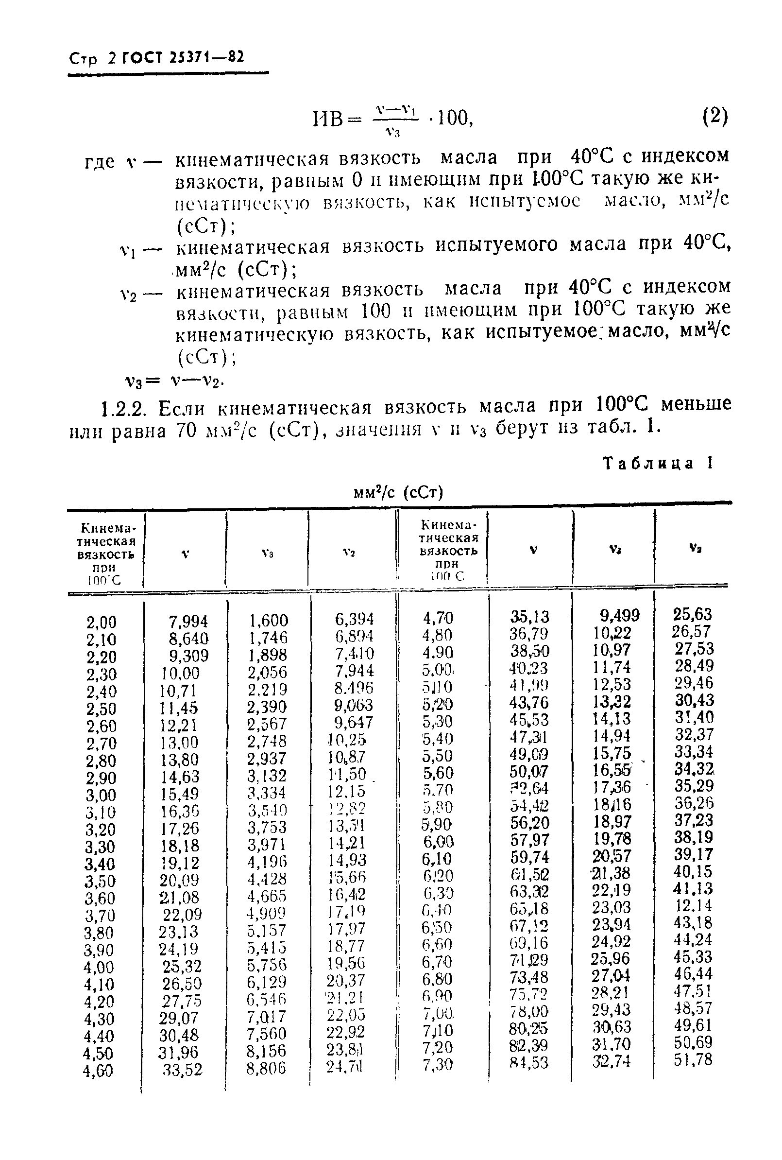 Страница 3 ГОСТ 25371-82