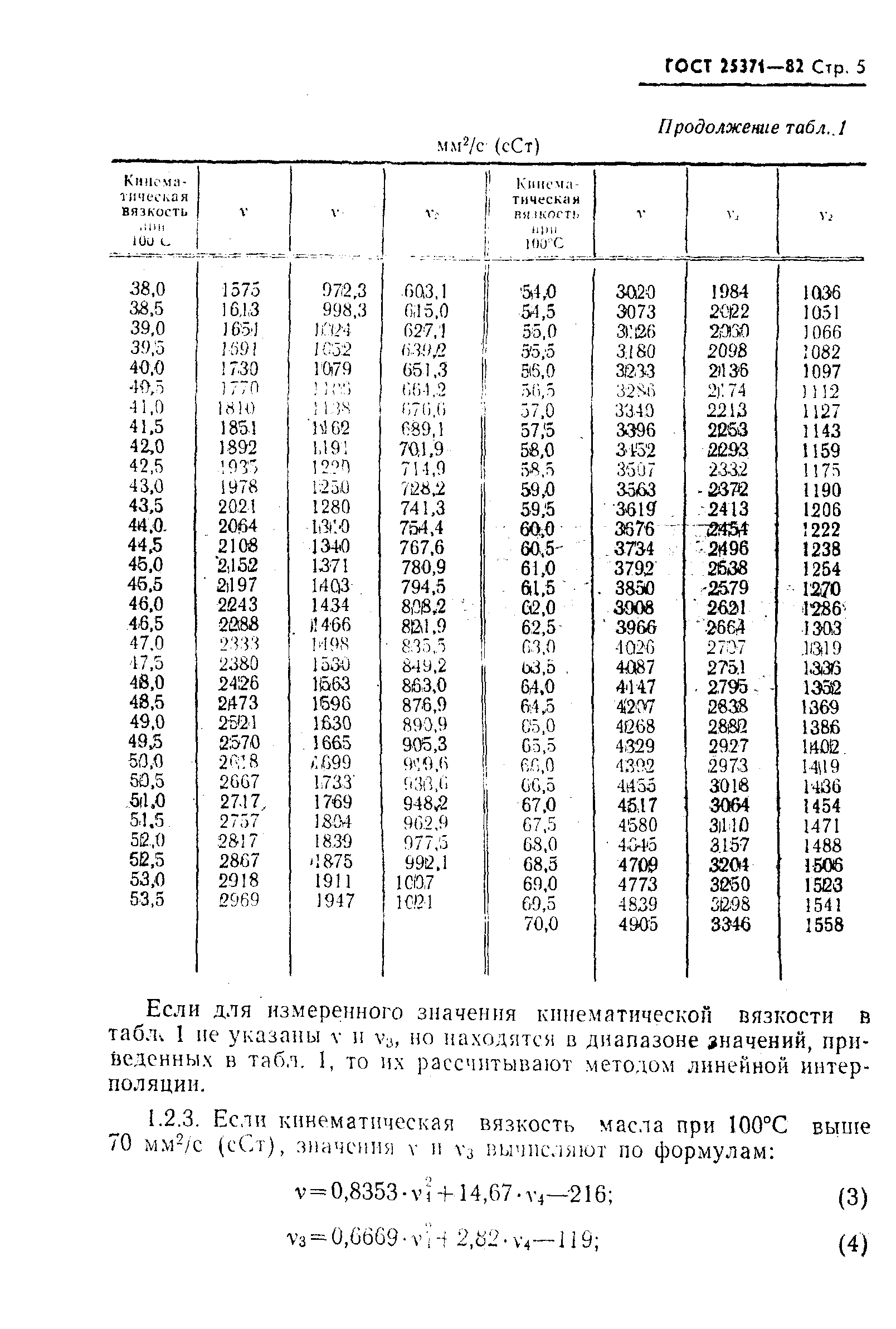 Страница 6 ГОСТ 25371-82