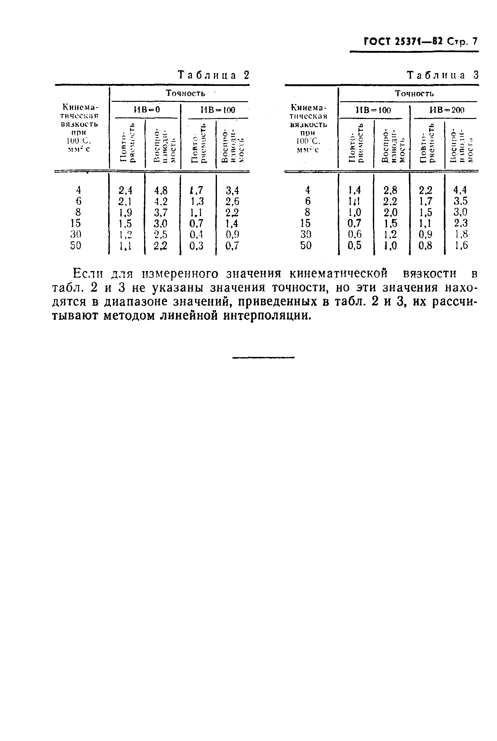 Страница 8 ГОСТ 25371-82