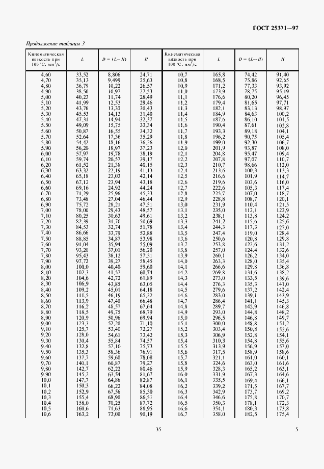 Страница 7 ГОСТ 25371-97