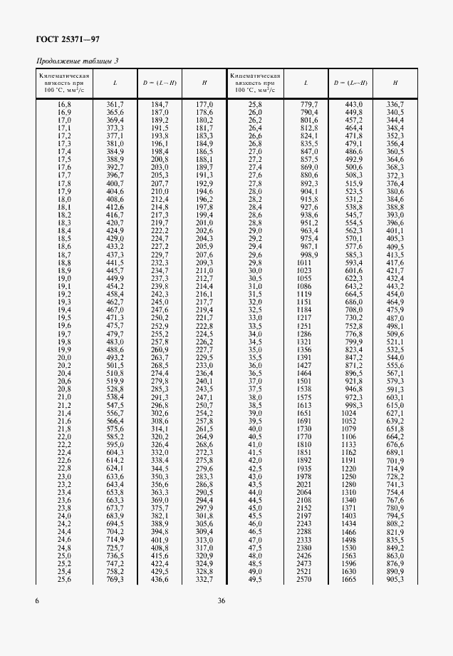 Страница 8 ГОСТ 25371-97