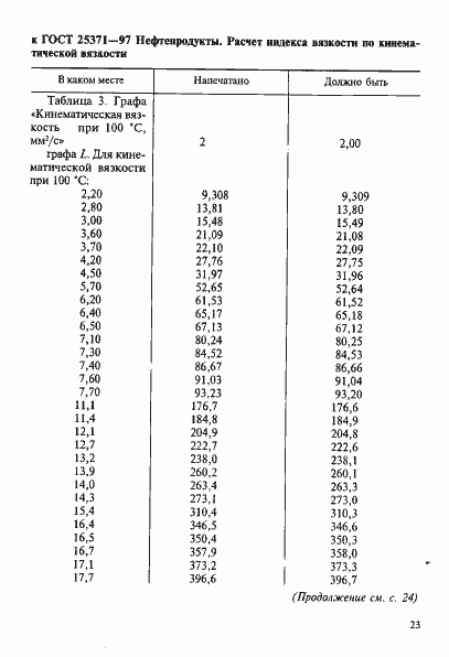 Приложение №1
