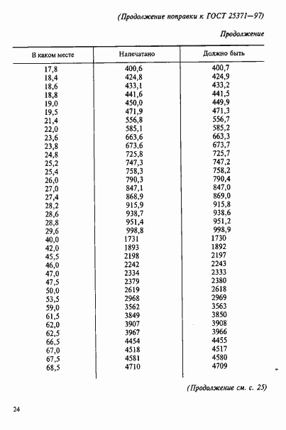 Приложение №1