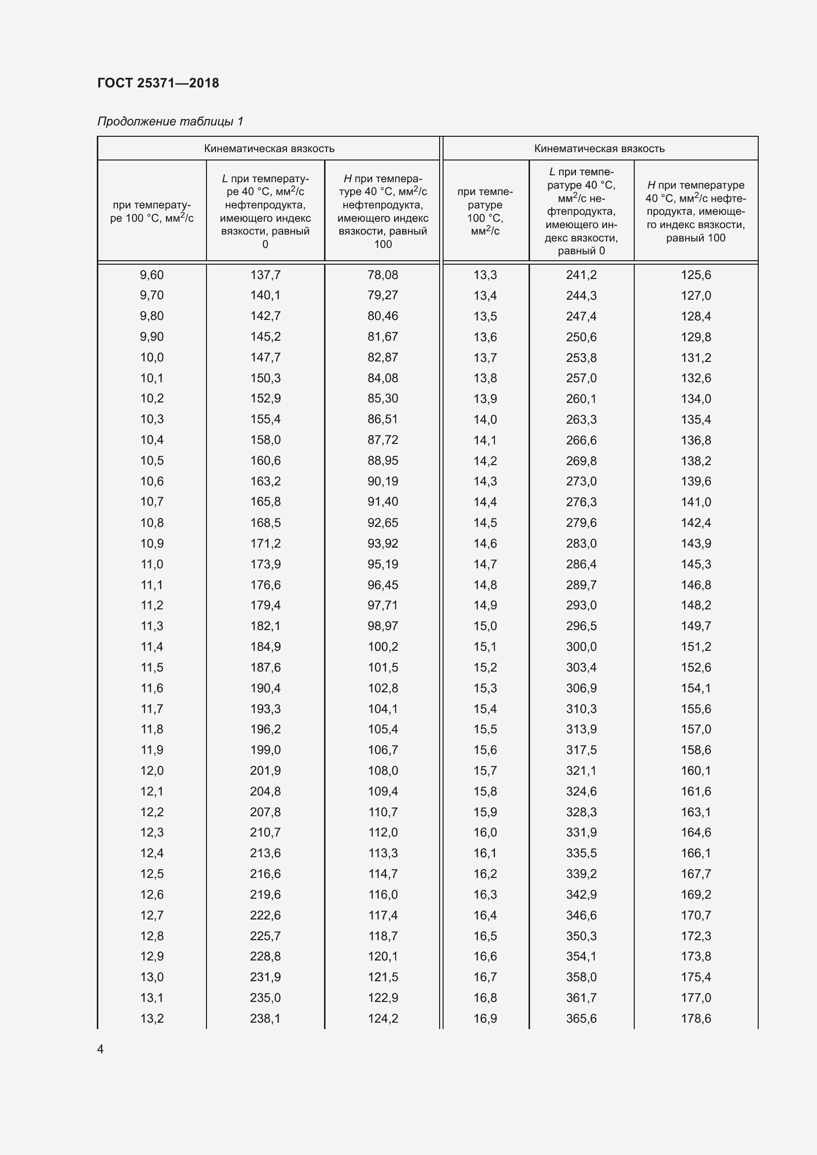 Страница 10 ГОСТ 25371-2018