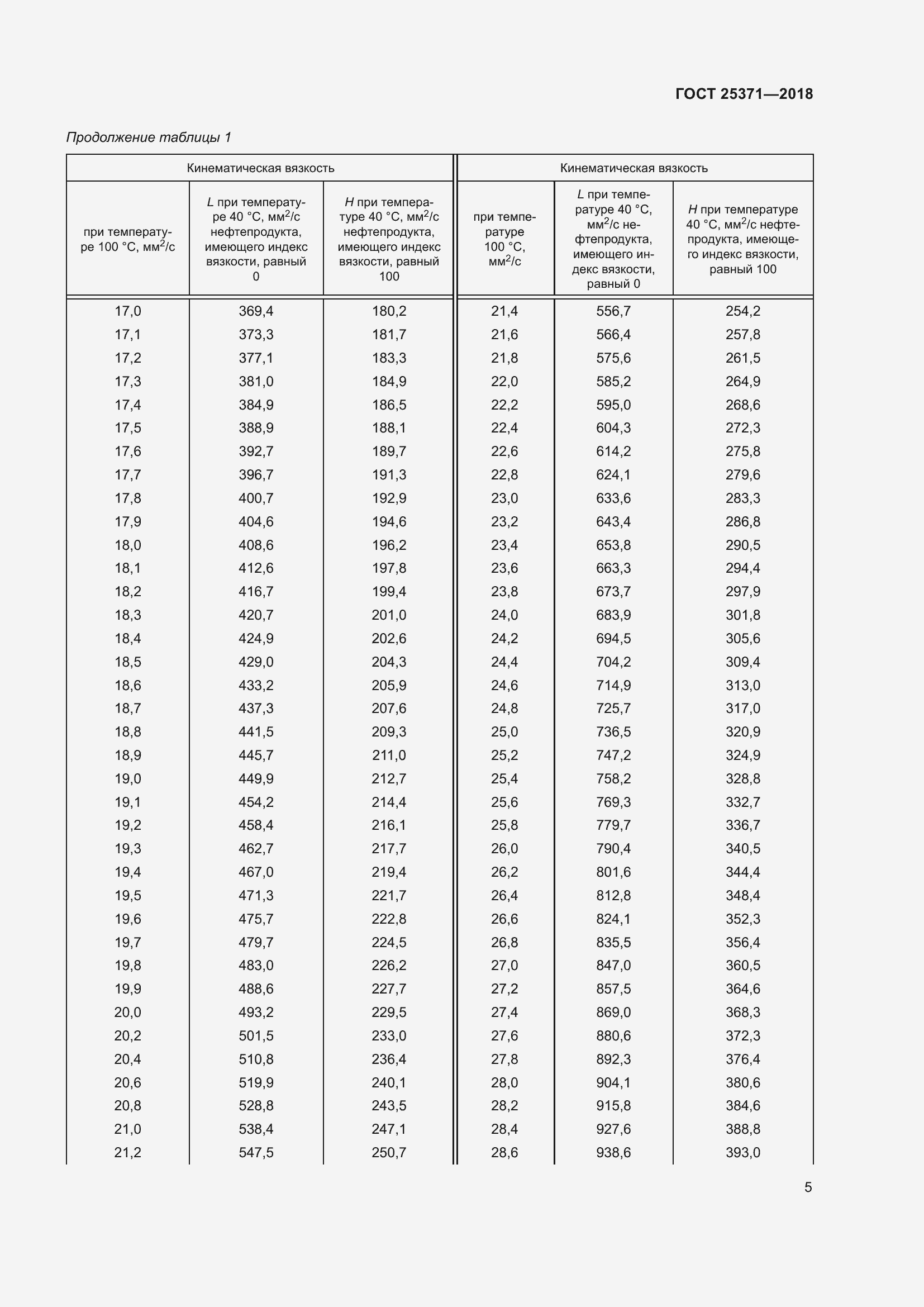Страница 11 ГОСТ 25371-2018