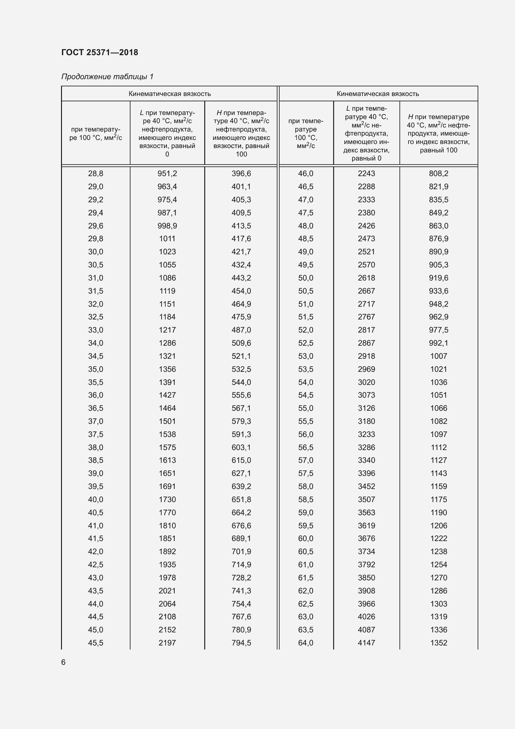 Страница 12 ГОСТ 25371-2018