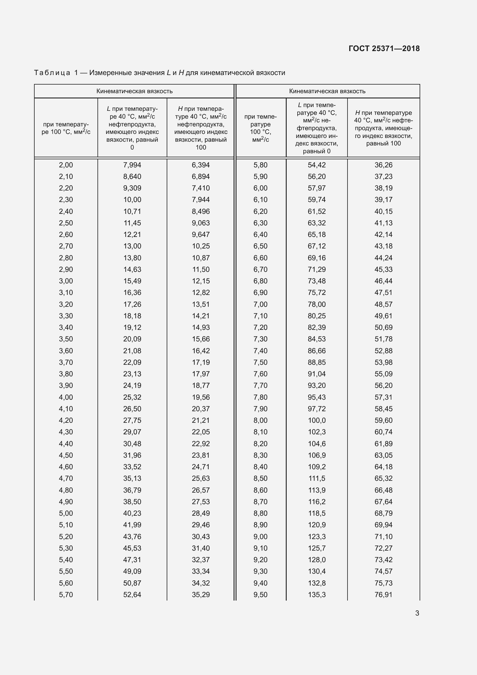 Страница 9 ГОСТ 25371-2018