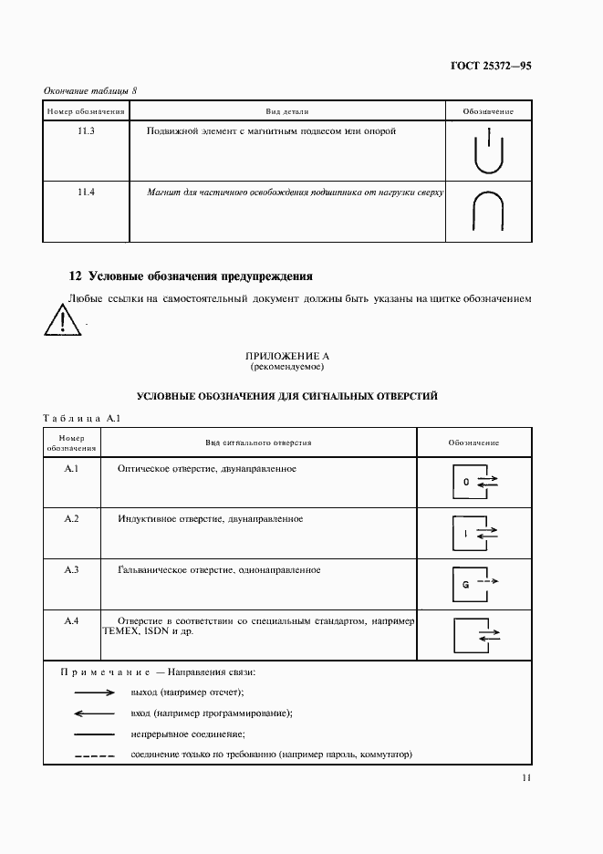 Страница 14 ГОСТ 25372-95