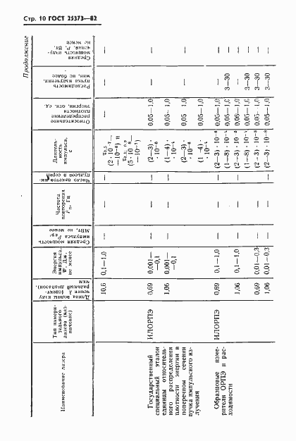Страница 11 ГОСТ 25373-82