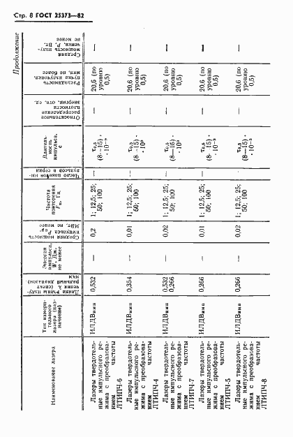 Страница 9 ГОСТ 25373-82