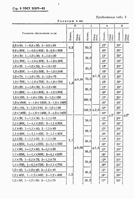Страница 10 ГОСТ 25377-82