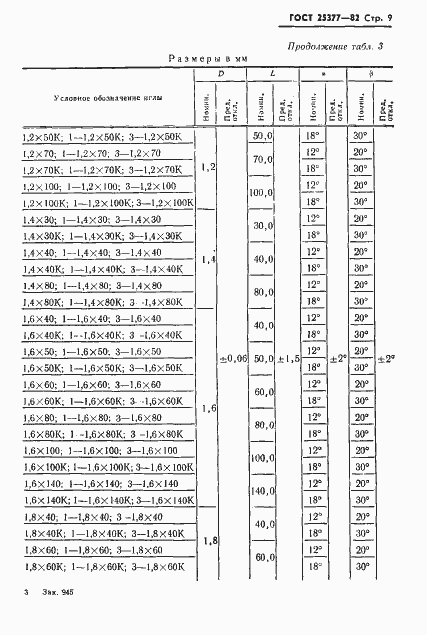 Страница 11 ГОСТ 25377-82