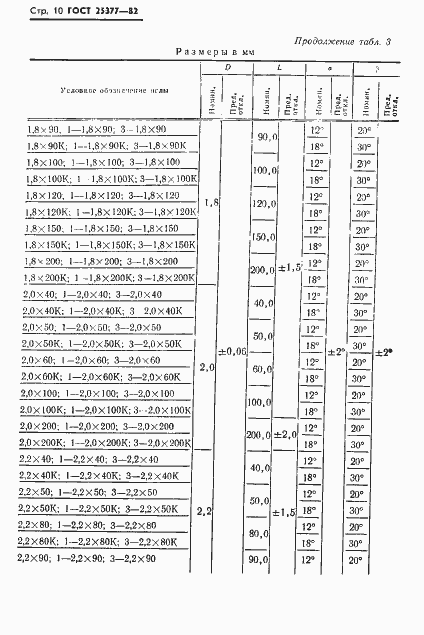 Страница 12 ГОСТ 25377-82