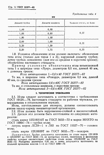 Страница 14 ГОСТ 25377-82