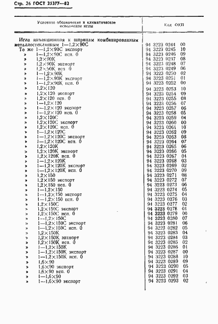 Страница 28 ГОСТ 25377-82