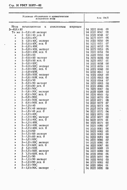 Страница 32 ГОСТ 25377-82