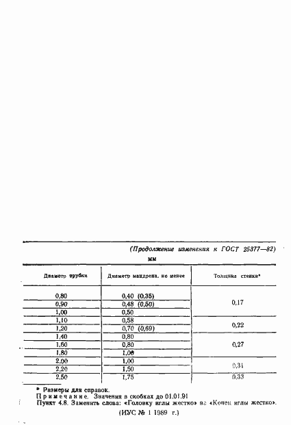 Страница 47 ГОСТ 25377-82