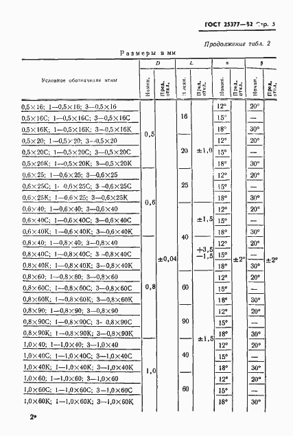 Страница 5 ГОСТ 25377-82