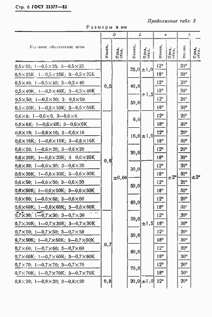 Страница 8 ГОСТ 25377-82